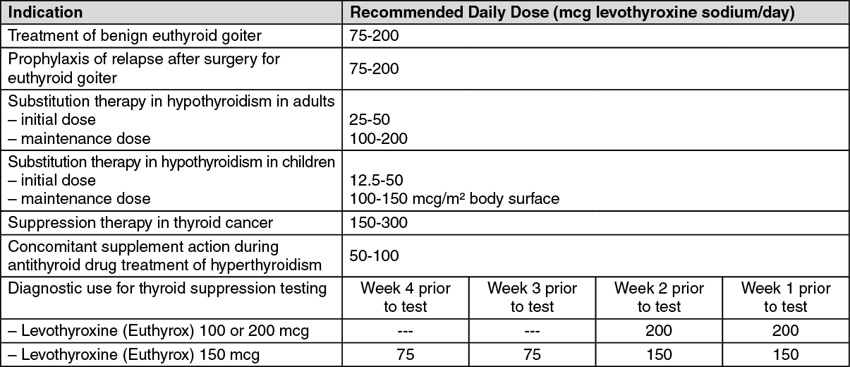 Euthyrox Levothyroxine Sodium 50mcg Tablet 1s Price In The Philippines